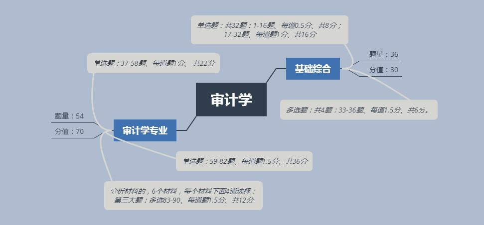 军队文职要点,军队文职常识多选题怎么答