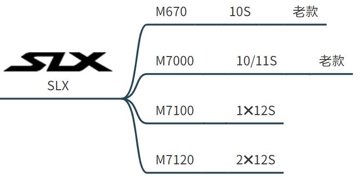 哪些山地车是禧玛诺变速器,禧玛诺山地车变速器全套