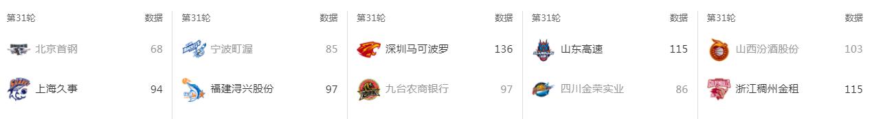 cba新秀崔永熙,cba新赛季崔永熙场均得分