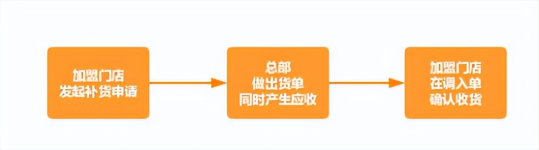 轻奢风儿童服装连锁加盟,优棉坊亲子潮服