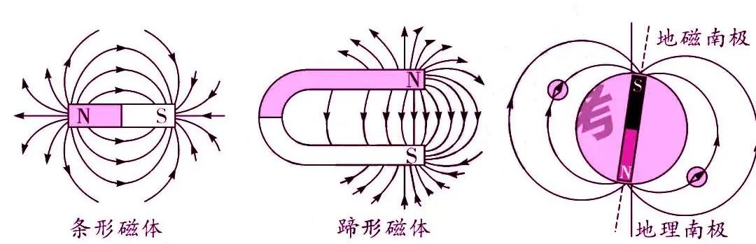 初中物理大气压强知识点总结,初中物理电学知识点总结大全