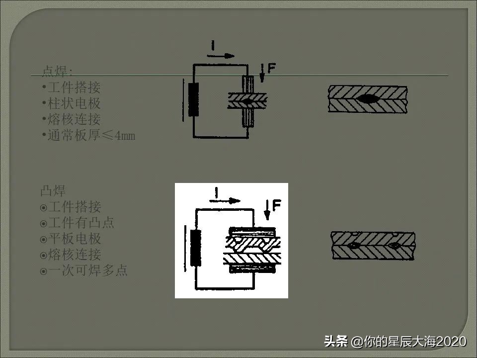 电阻焊原理详解视频,电阻焊飞溅控制