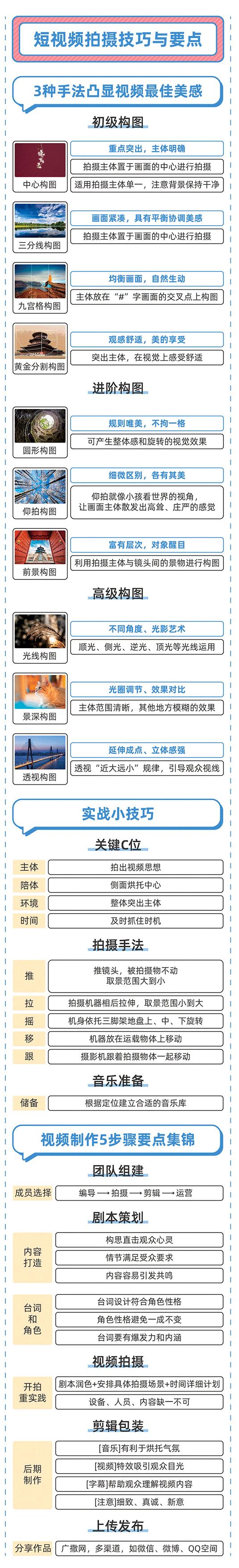速看！三分钟带你玩转微信视频号，值得收藏！