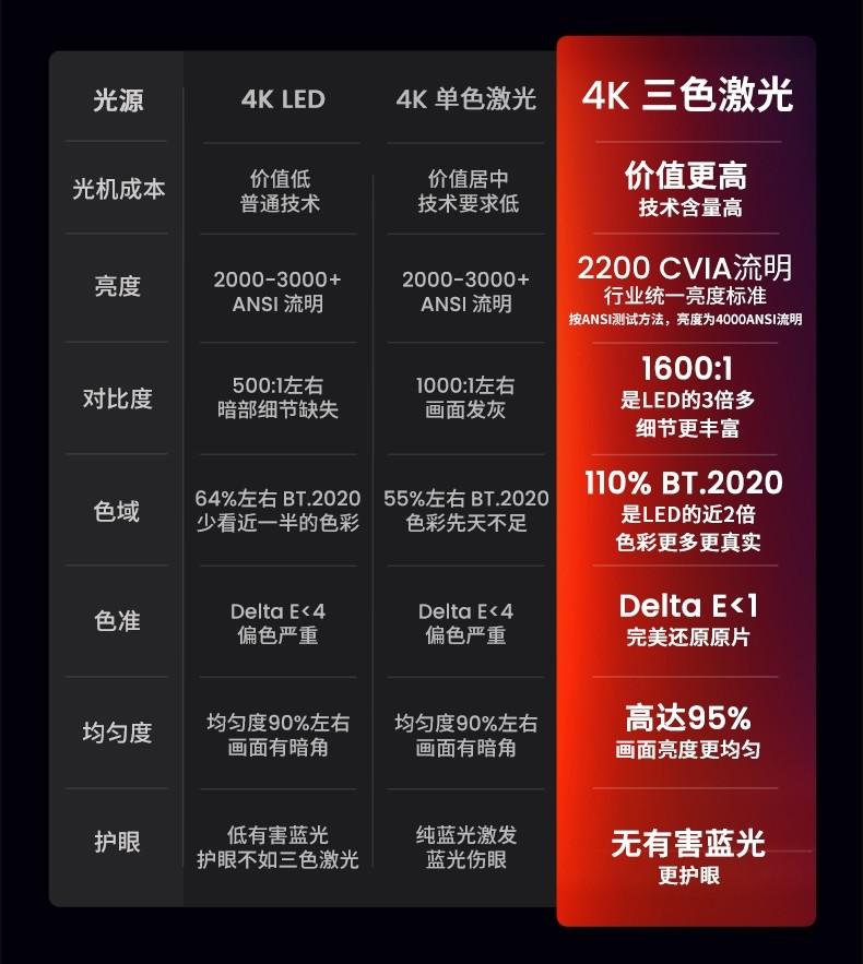 三色激光是哪家的技术,三色激光对比