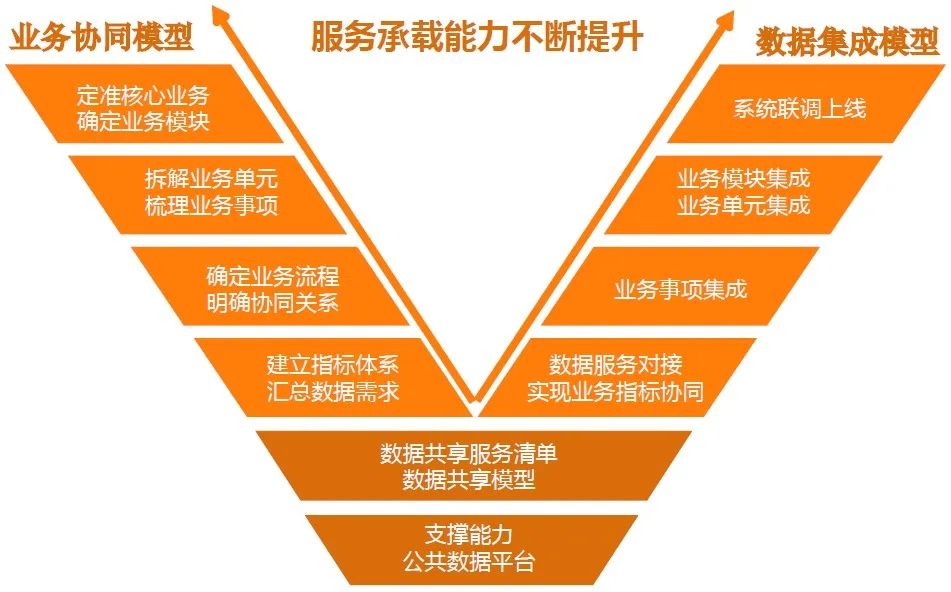 数智化时代的顶层思维,数智化管理平台建设的重要意义