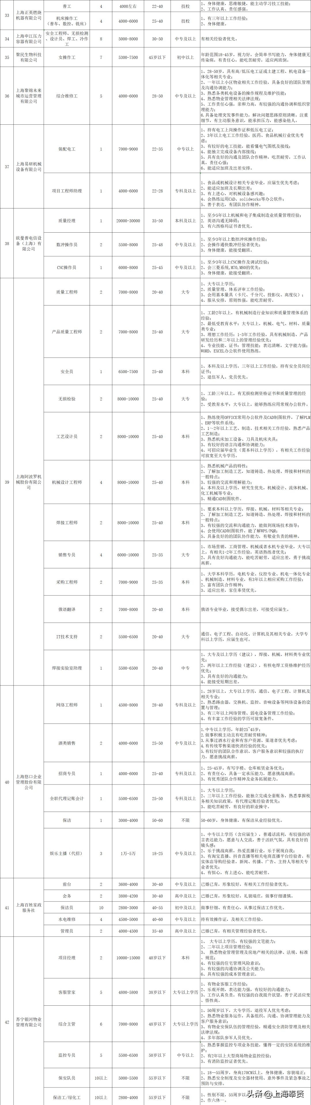百日千万招聘专项行动网络招聘会,劳务协作专场招聘会公告