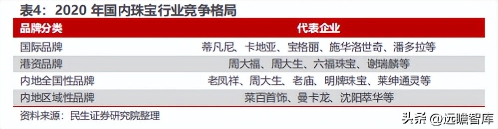 聚焦年轻消费客群，潮宏基：珠宝女包双引擎，培育钻石打造新亮点