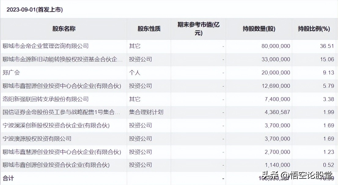 603270金帝股份股票股吧,603270金帝股份临时停牌