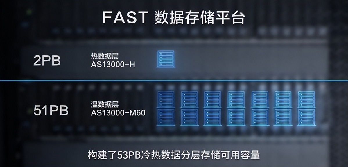 中国天眼240多颗脉冲星,中国天眼目前发现了多少颗脉冲星