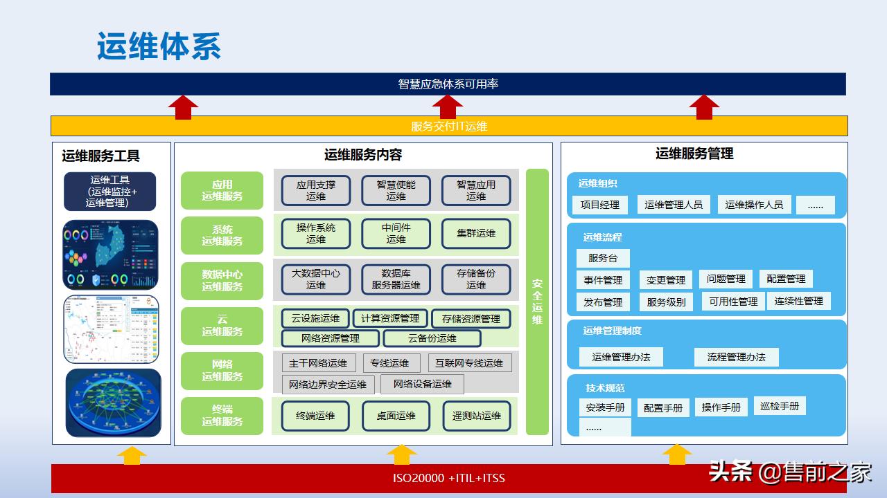 智慧应急管理平台方案,智慧应急管理系统解决方案