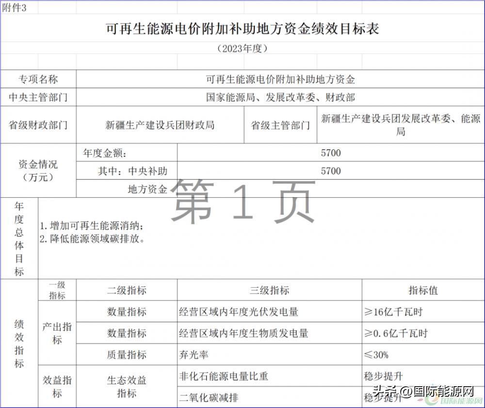 风电光伏国补与省补,财政部关于光伏风电补贴的文件