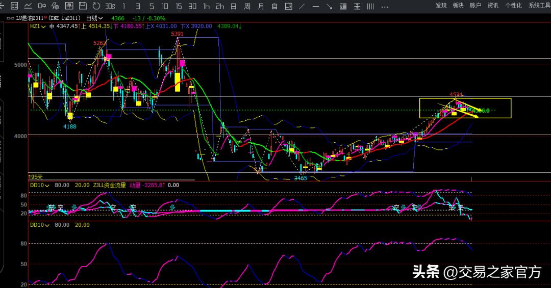 期货行情的方向,期货市场的走势跟随的是什么