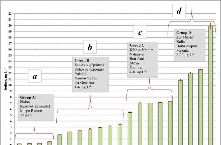 淡化海水对管道的腐蚀,淡化海水的含盐量是多少
