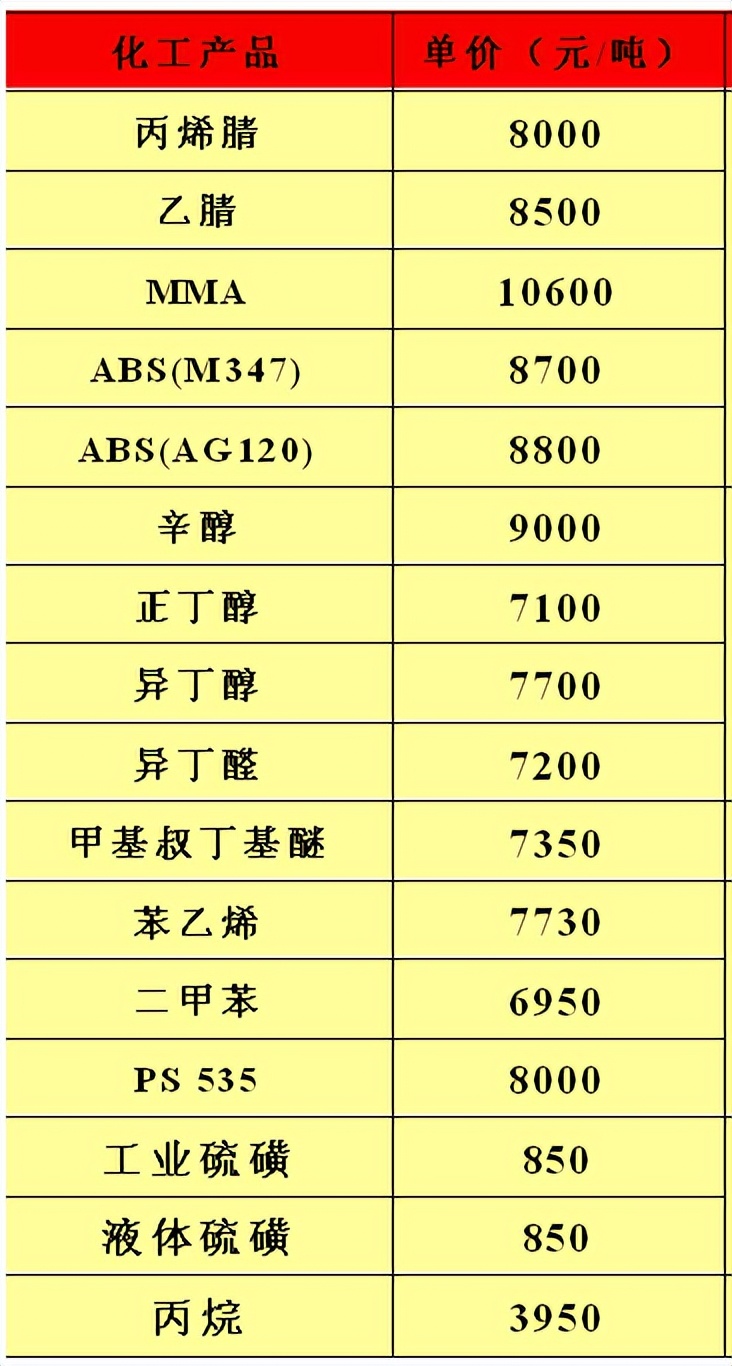 油品行情早报,油品最新价格