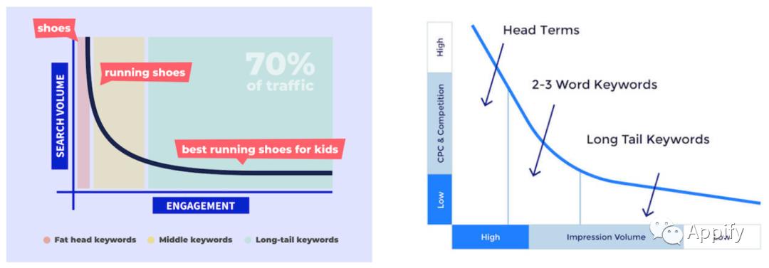 四川seo优化长尾关键词如何找,seo优化长尾关键词布局重要性