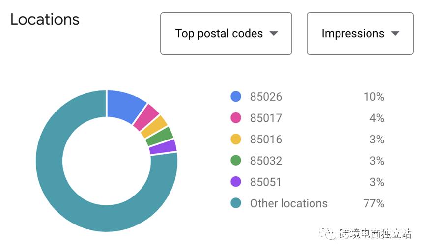 怎么在谷歌上找关键词规划师,谷歌关键词规划师是免费的吗