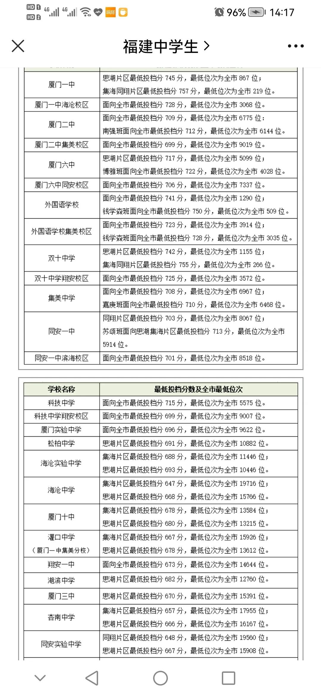 厦门同安一中好还是二外好,厦门同安一中高中滨海校区怎么样
