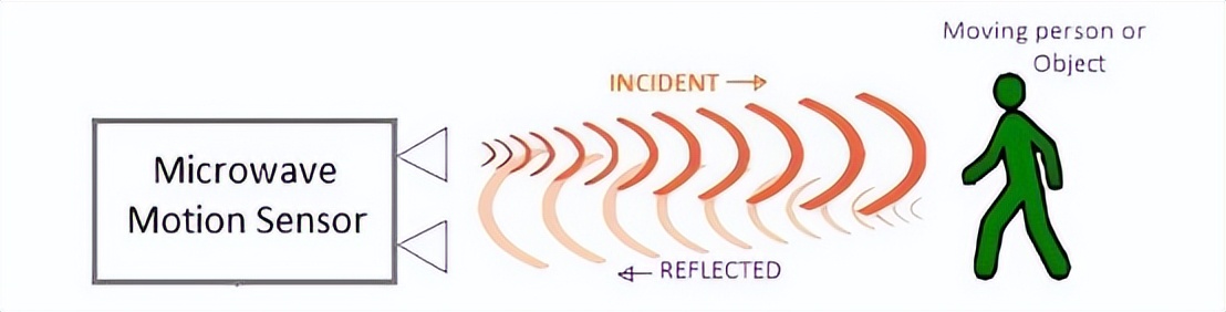 点燃全名体育热中的运动传感器有哪些类型？