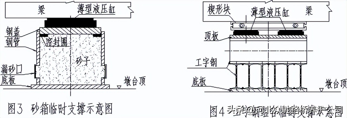 gqz双向球型钢支座,kqgz抗震球型钢支座