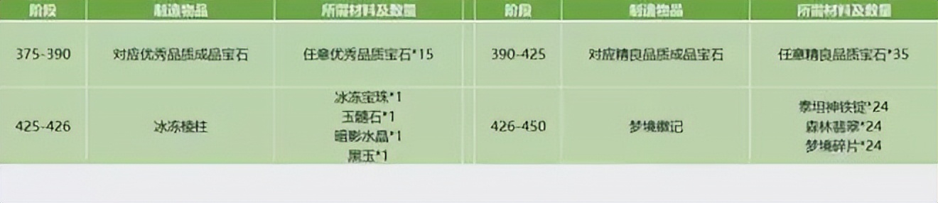 魔兽wlk偏门囤货指南,魔兽世界wlk小号推荐