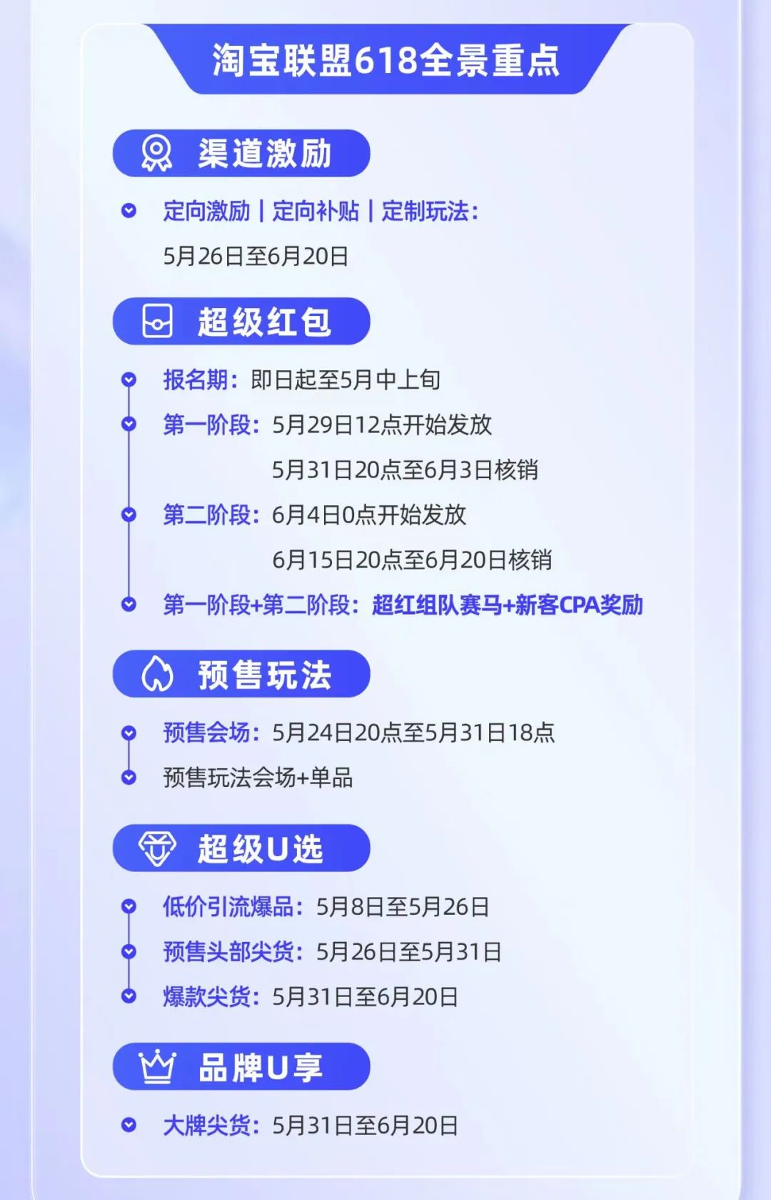 淘宝是如何利用淘宝客盈利,淘宝联盟如何升为高级淘客