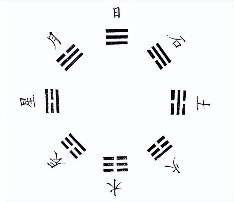 作为一种世界观的易经,易经天人之际的文化基础