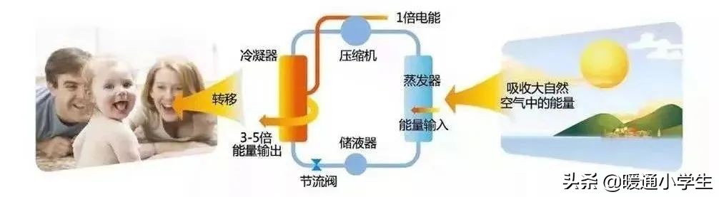约克水生态中央空调好不好,约克水生态中央空调南京
