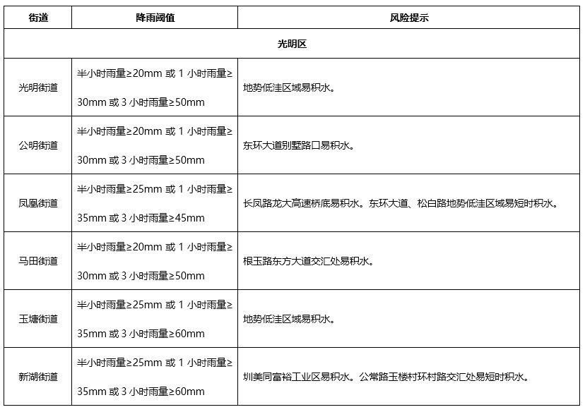 周末大到暴雨局地大暴雨注意防范,大雨到暴雨局部大暴雨再登场
