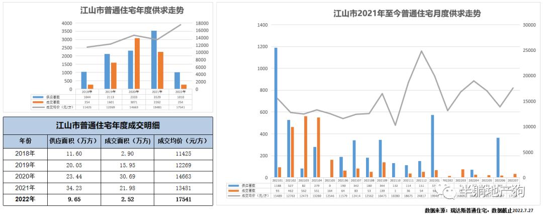 衢州开化房价跌死了,衢州江山楼市最新消息
