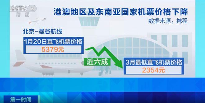 国内直飞澳洲航班最新信息,中澳直飞航班全部降价