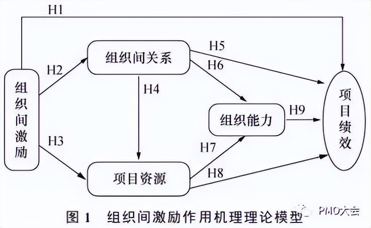 工程项目激励机制,工程项目团队管理机制的制定