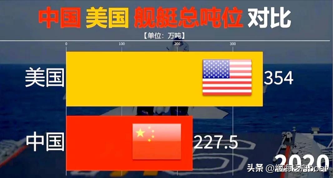 最强中美军力对比引各国网友热议,一个奋起直追的人