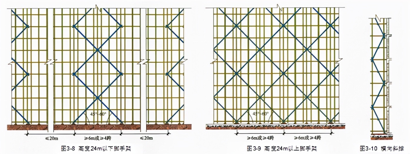 安全文明施工现场整改方案,浙江省安全文明施工专项方案