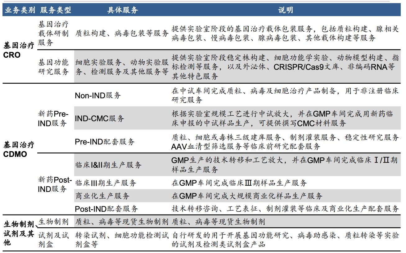 下一个药明康德股票,下一个医药股龙头