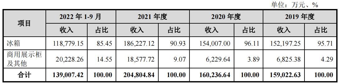 雪祺电气2024第一季度利润,雪祺电气毛利率