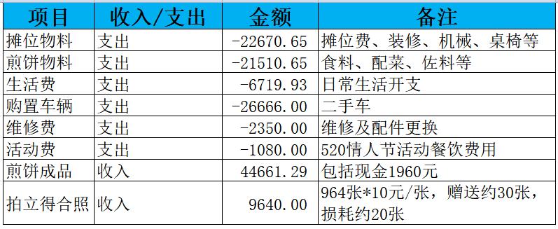狗头萝莉摊煎饼翻车,狗头萝莉穿旗袍摊煎饼