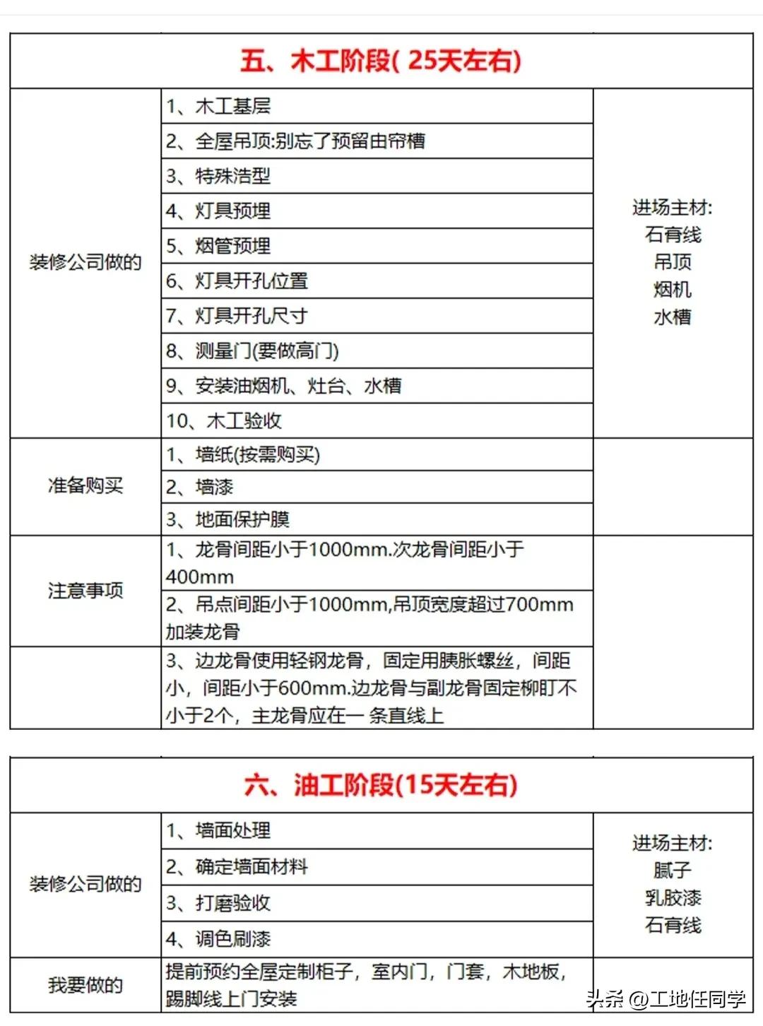 装修半包全包选择,装修半包和全包哪个更省钱呢