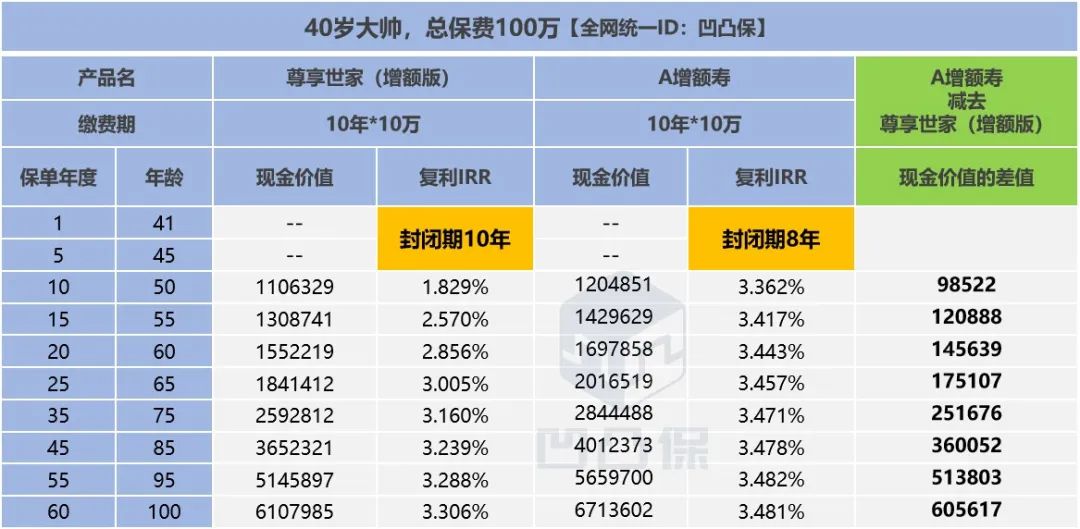 泰康人寿尊享世家万能账户怎么样,泰康人寿的尊享世家增额版怎么样