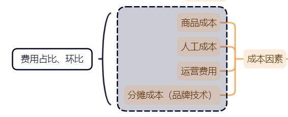 电商运营管理手册,电商管理流程讲解