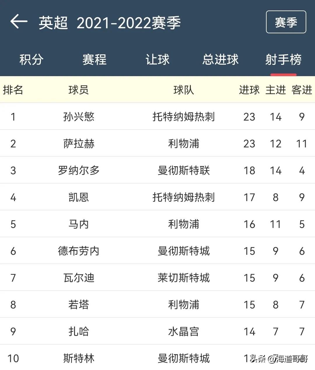 巴西vs韩国02年,2002巴西实力分析