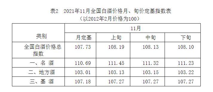 11月11日白酒走势如何,2021年11月11日白酒价格行情