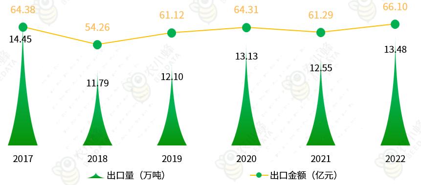 云南省进出口数据在哪里查,中药材进出口数据查询