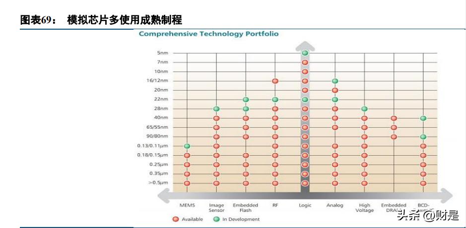 帝奥微电子深度分析,帝奥微电子怎么样