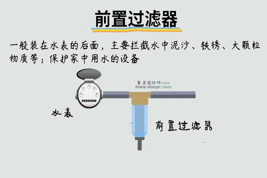 前置过滤器在改水电时安装能免费？水暖工：少刷点视频，别做梦了