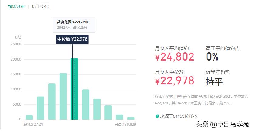 程序员工资一般有多少钱一个月,程序员工资一般多少钱一年