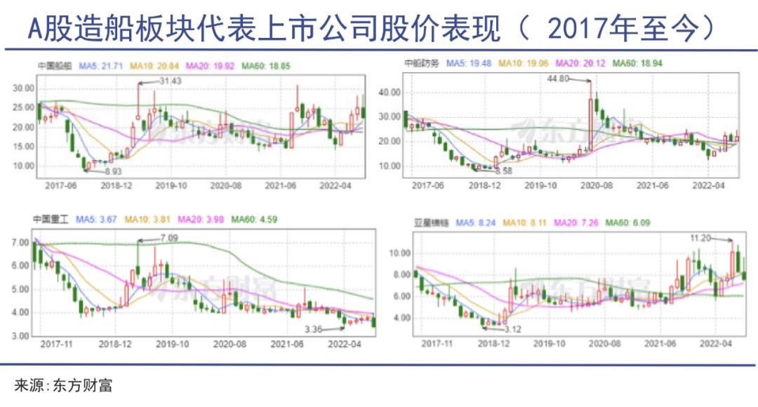 全球经济危机做什么最赚钱,lng行业怎么赚钱