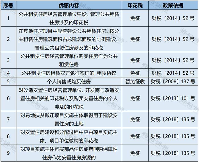 购买办公用品怎么计算缴纳印花税,网上购买办公用品需要交印花税吗