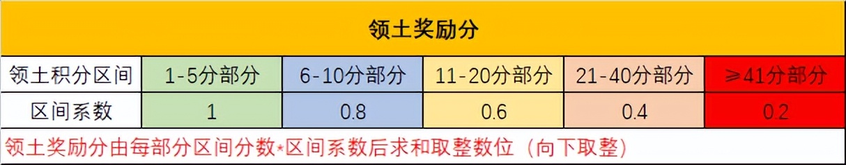 完美世界端游最新消息,完美世界端游笑傲江湖