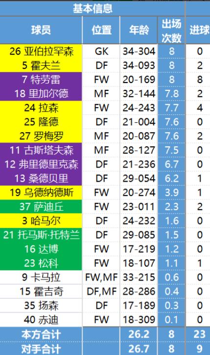 日职联数据,日职联球队最新资料