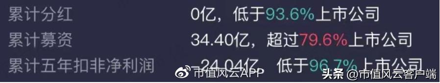 从博士到老赖，吴道洪资本覆灭记：神雾节能保壳战，造假了吗？